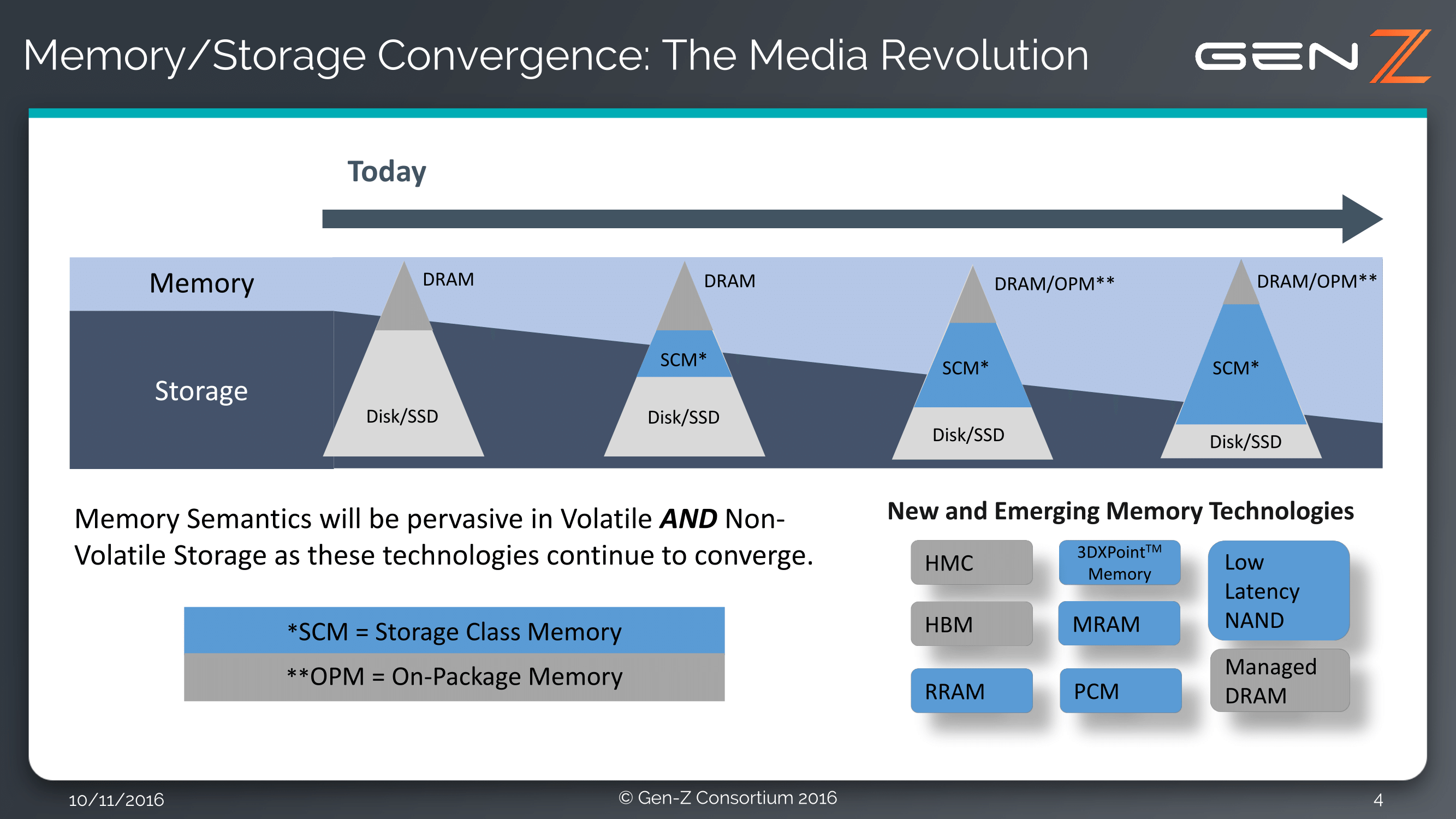 SENKO announces robust, technology rich, Metallic PIC